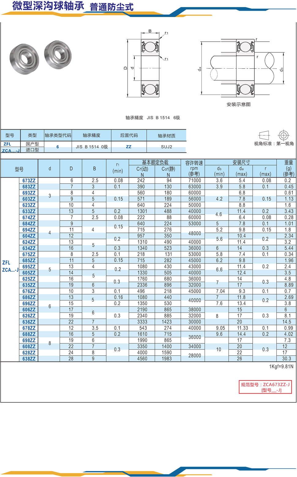 1微型深沟球轴承 普通防尘式.jpg