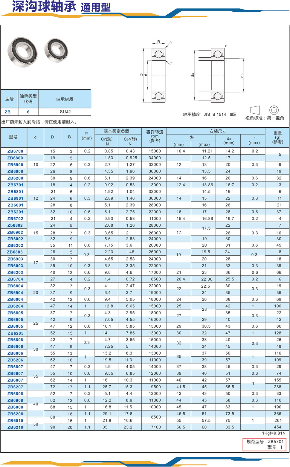 1深沟球轴承 通用型.jpg