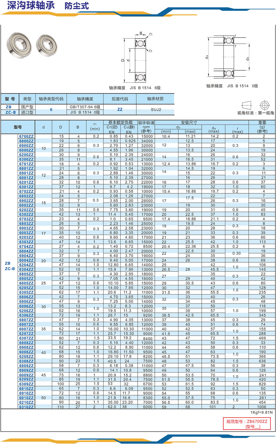 1深沟球轴承 防尘式.jpg