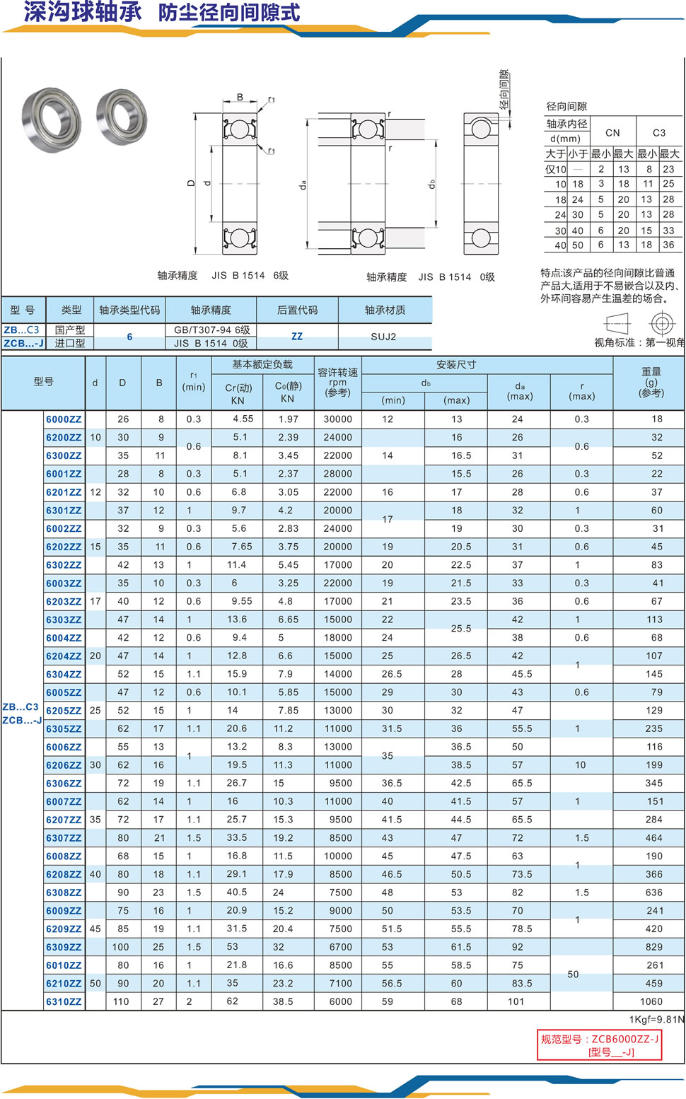 1深沟球轴承 防尘径向间隙式.jpg