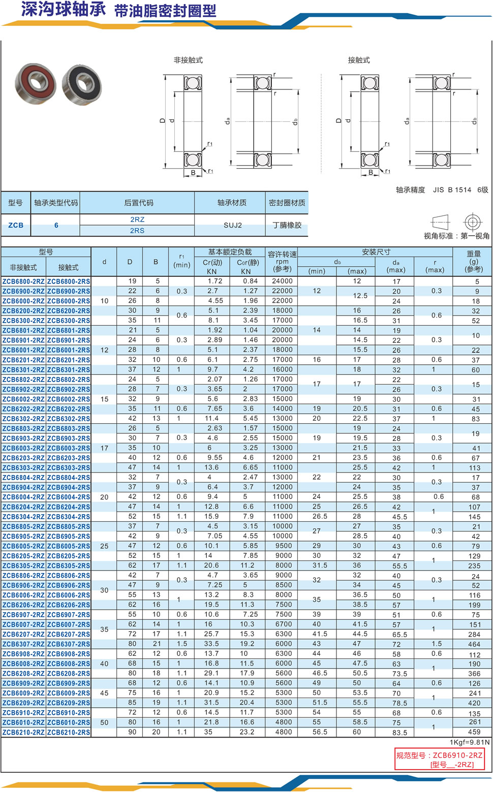 1深沟球轴承 带油脂密封圈型.jpg