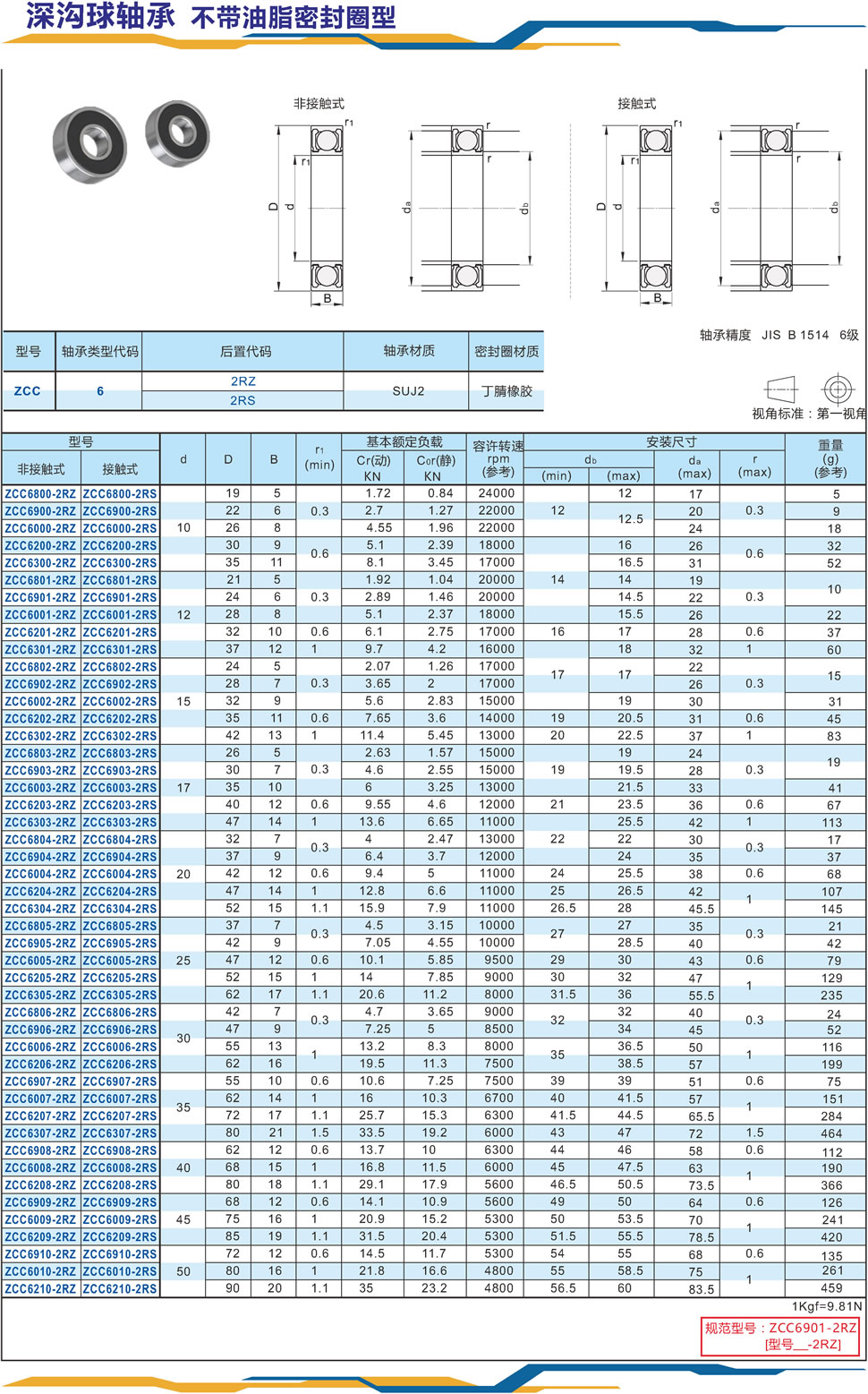 1深沟球轴承 不带油脂密封圈型.jpg